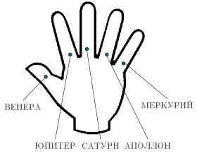 Пальцы руки: хиромантия онлайн